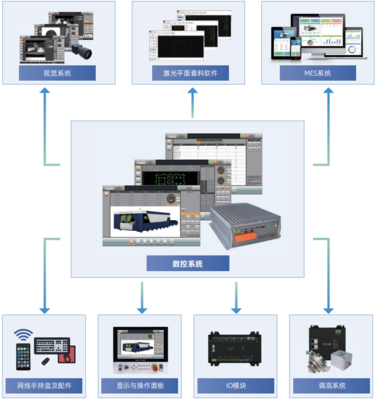 大族智控荣膺中国自动化学会先进制造产业年度创新示范单位，引领自动化控制系统开发新高度