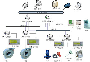 地下综合管廊自动化控制系统 价格、厂家与开发全解析