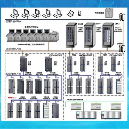 优稳DCS系统 分布式计算机控制与自动化仪器设备的专业解决方案