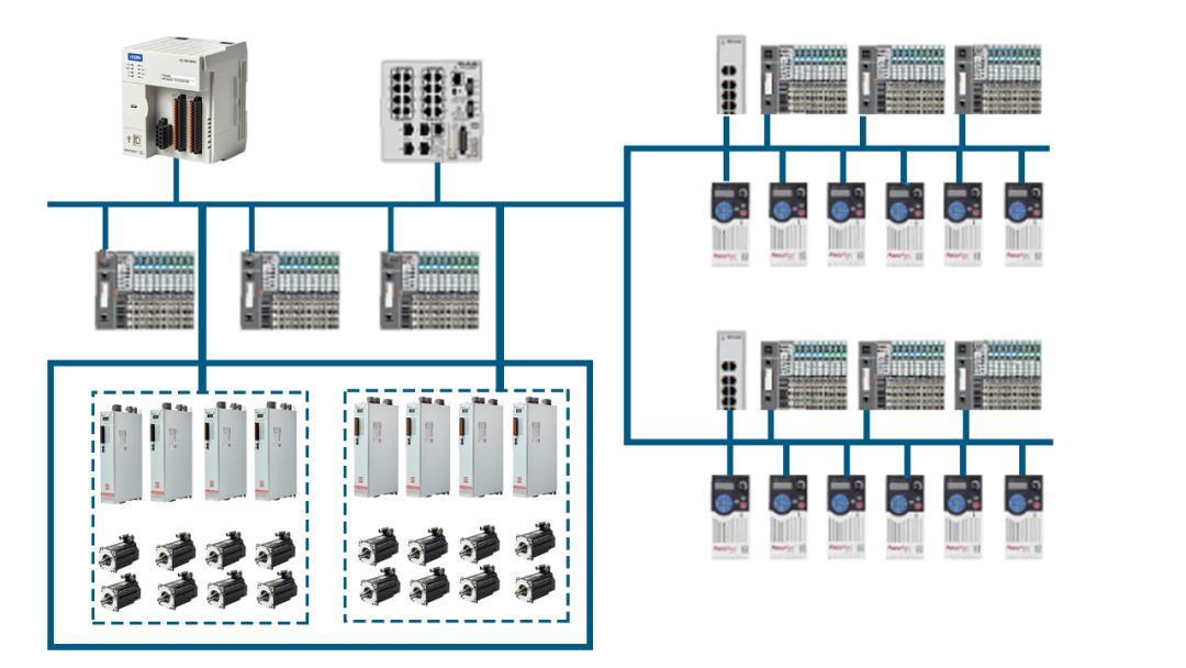 突破极限 两周完成全钢三鼓成型机伺服系统升级的幕后解析