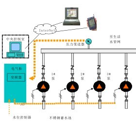 智德森自动化技术 赋能安徽水厂自动化升级，携手共创智慧水务新辉煌