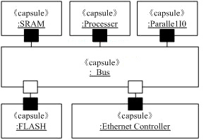 仪表系统嵌入式控制器的开发研究及其在自动化控制系统中的应用