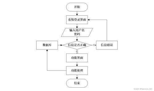 SSM框架下的毕业设计管理系统 源码、论文与自动化控制的集成开发